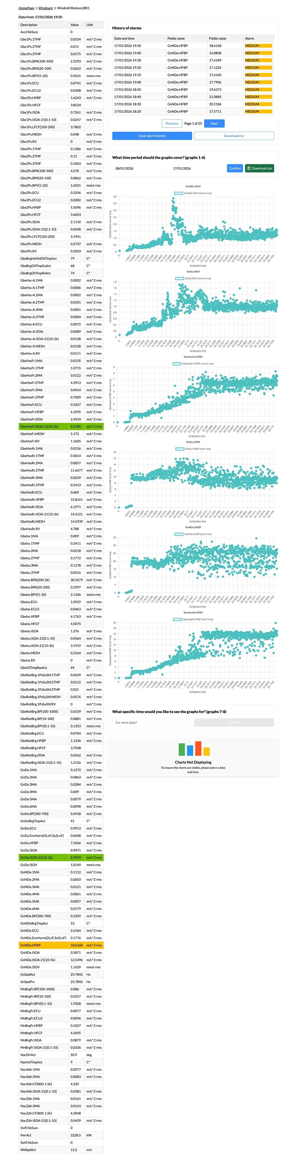 Wind turbine CRM platform